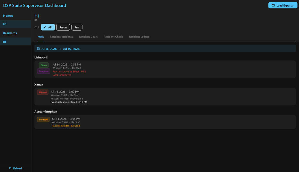 Supervisor Dashboard showing a resident's MAR history with given, missed, and refused doses